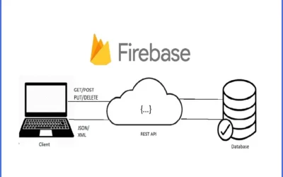 Firebase: The Ultimate Guide to Choosing Your Cloud Platform