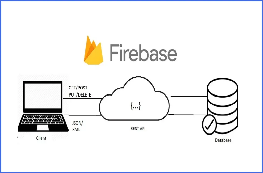 Firebase: The Ultimate Guide to Choosing Your Cloud Platform