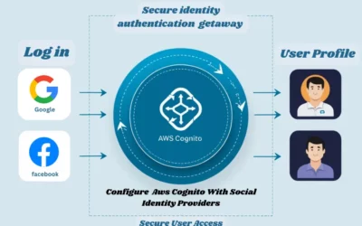 Configure AWS Cognito With Social Identity Providers