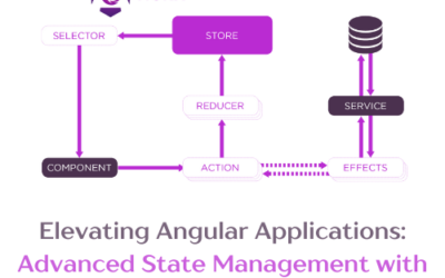 Elevating Angular Applications: Advanced State Management with NgRx